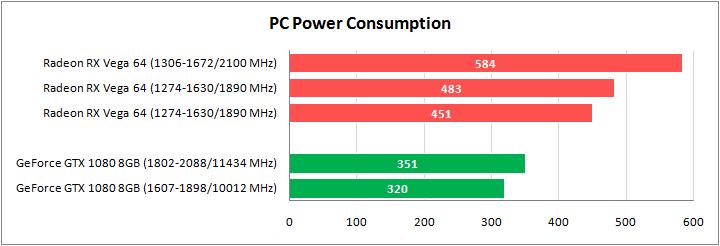 AMD Radeon RX Vega 64