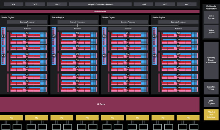 AMD Radeon RX 480