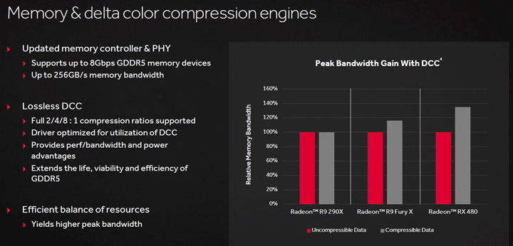 AMD Radeon RX 480