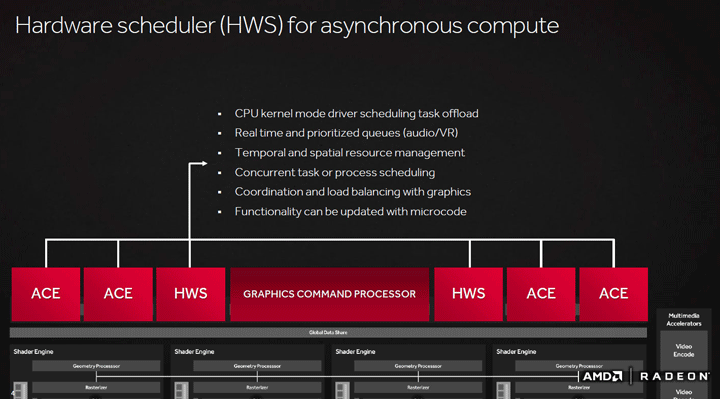 AMD Radeon RX 480