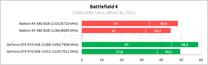 AMD Radeon RX 480