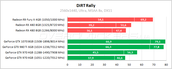 AMD Radeon RX 480