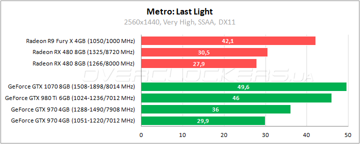 AMD Radeon RX 480