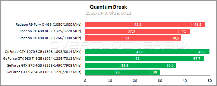 AMD Radeon RX 480