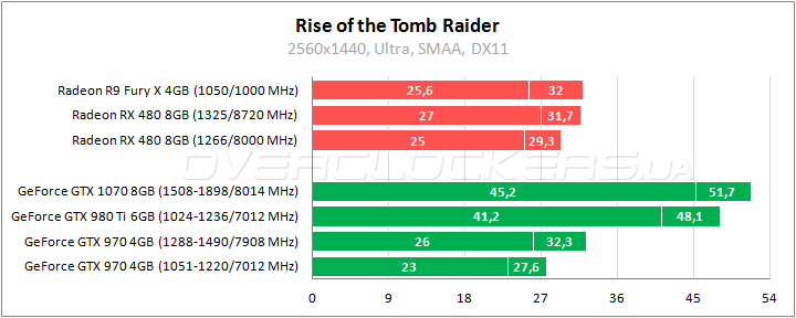 AMD Radeon RX 480