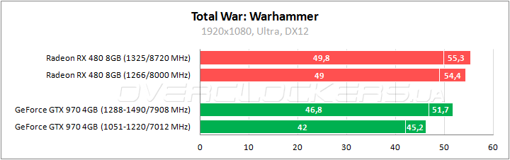 AMD Radeon RX 480