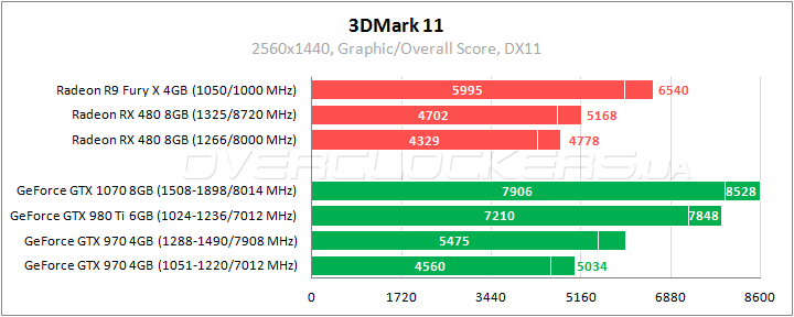 AMD Radeon RX 480