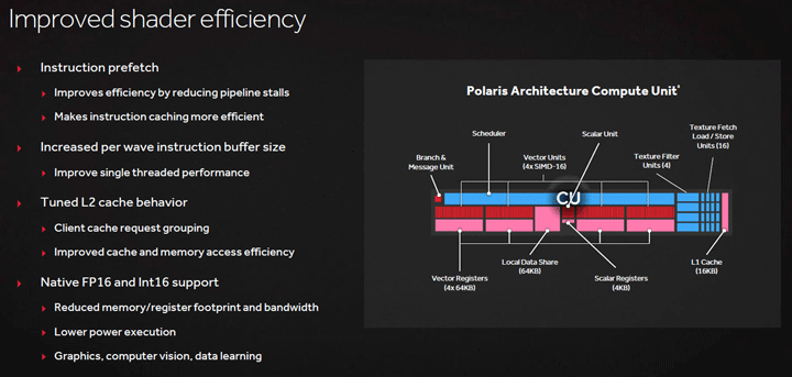 AMD Radeon RX 480