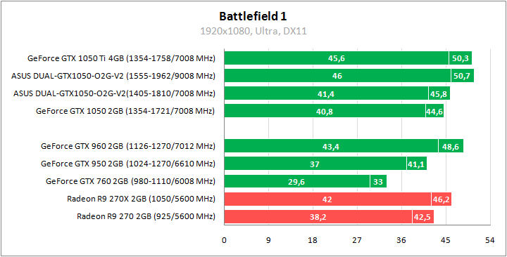 ASUS DUAL-GTX1050-O2G-V2