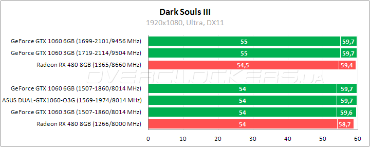 ASUS DUAL-GTX1060-O3G