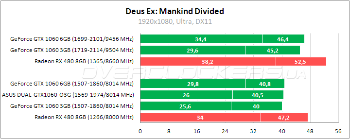 ASUS DUAL-GTX1060-O3G