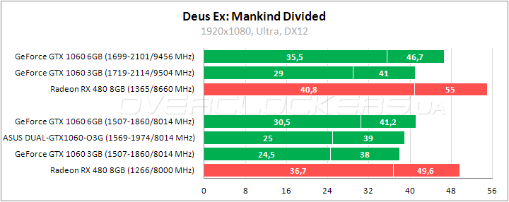 ASUS DUAL-GTX1060-O3G