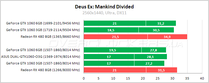 ASUS DUAL-GTX1060-O3G