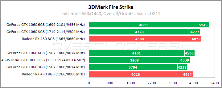 ASUS DUAL-GTX1060-O3G