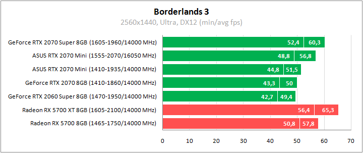 ASUS DUAL-RTX2070-O8G-MINI