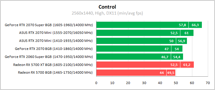 ASUS DUAL-RTX2070-O8G-MINI