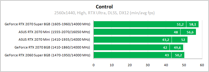 ASUS DUAL-RTX2070-O8G-MINI