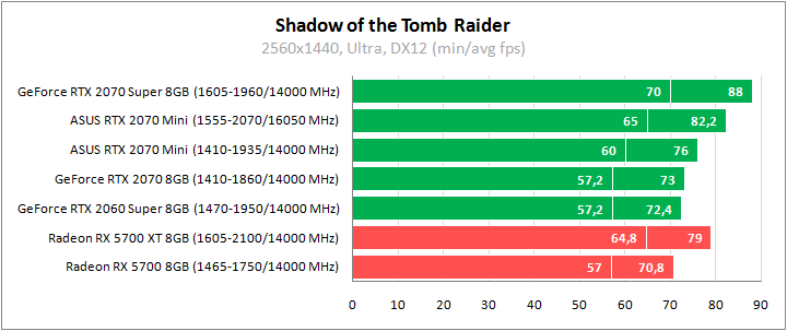 ASUS DUAL-RTX2070-O8G-MINI