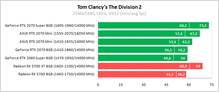 ASUS DUAL-RTX2070-O8G-MINI