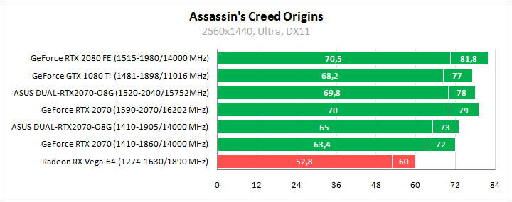 ASUS DUAL-RTX2070-O8G