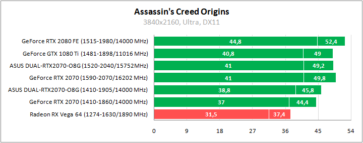 ASUS DUAL-RTX2070-O8G