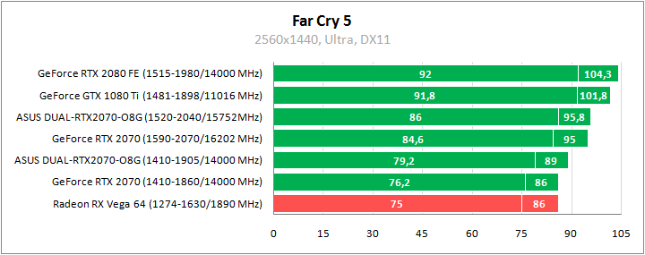 ASUS DUAL-RTX2070-O8G