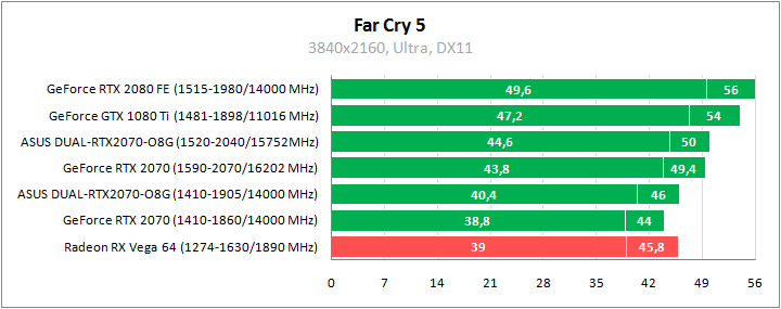 ASUS DUAL-RTX2070-O8G
