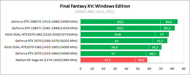 ASUS DUAL-RTX2070-O8G