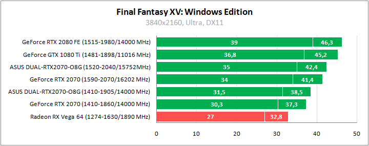 ASUS DUAL-RTX2070-O8G