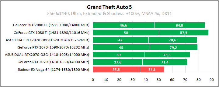 ASUS DUAL-RTX2070-O8G