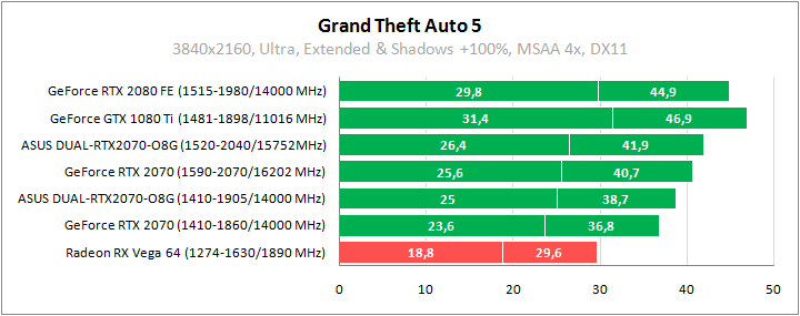 ASUS DUAL-RTX2070-O8G