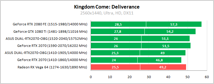ASUS DUAL-RTX2070-O8G