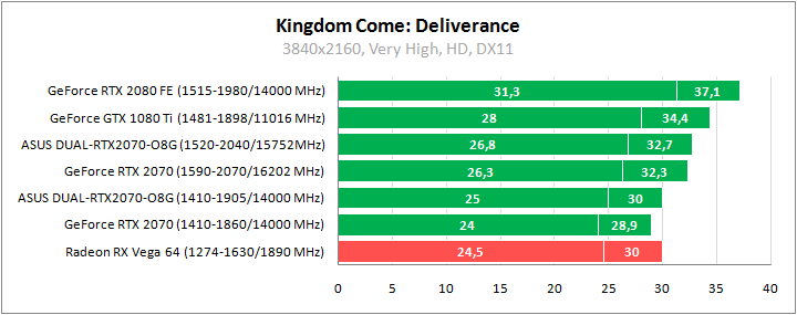 ASUS DUAL-RTX2070-O8G