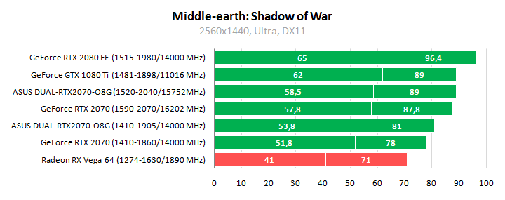 ASUS DUAL-RTX2070-O8G