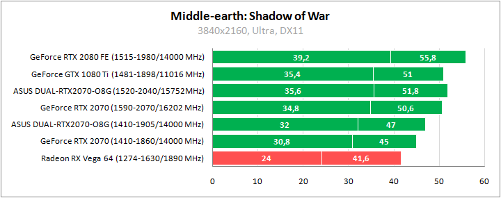 ASUS DUAL-RTX2070-O8G