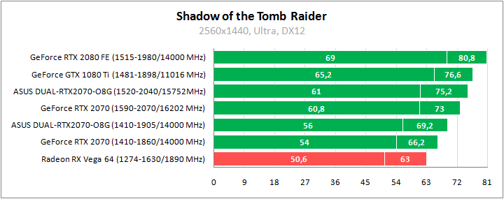 ASUS DUAL-RTX2070-O8G