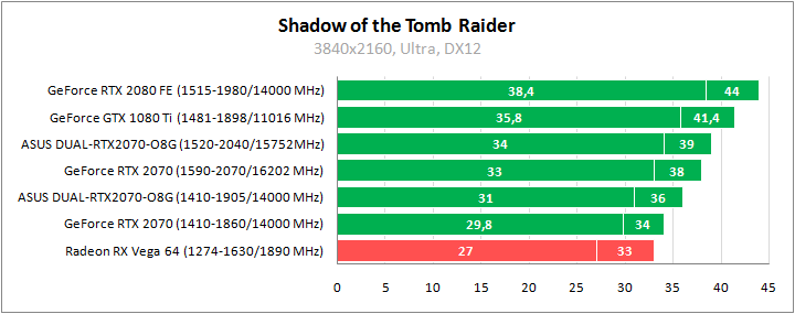 ASUS DUAL-RTX2070-O8G