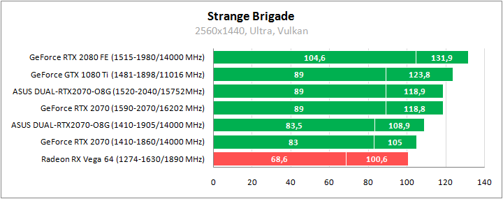 ASUS DUAL-RTX2070-O8G