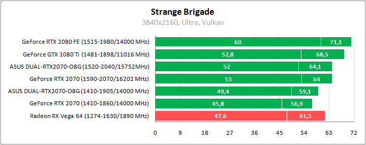ASUS DUAL-RTX2070-O8G