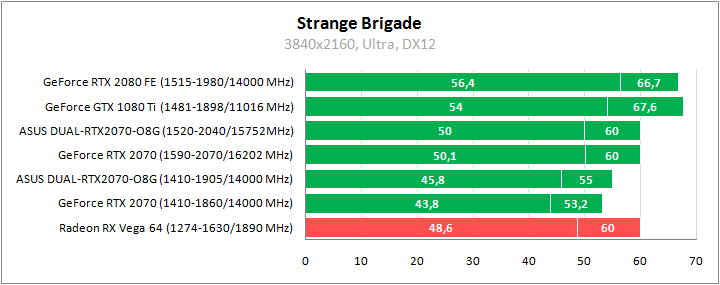 ASUS DUAL-RTX2070-O8G