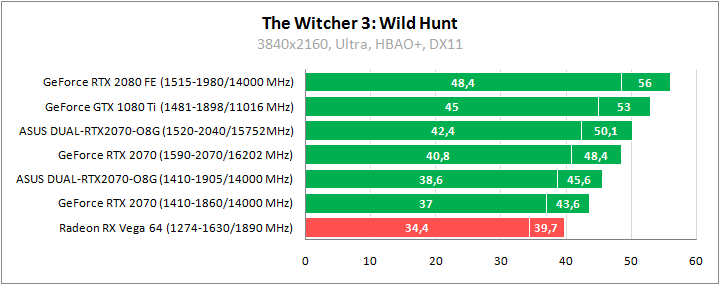 ASUS DUAL-RTX2070-O8G