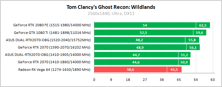 ASUS DUAL-RTX2070-O8G