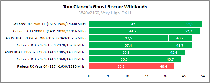 ASUS DUAL-RTX2070-O8G