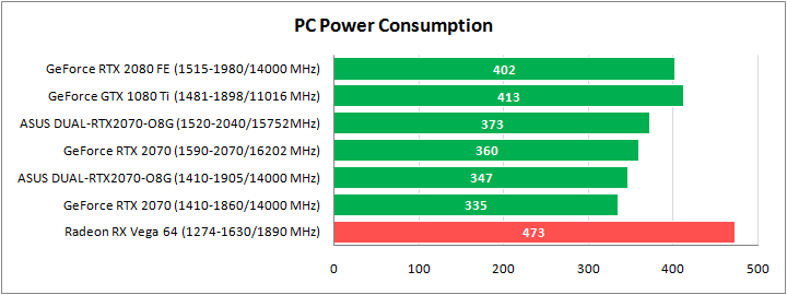 ASUS DUAL-RTX2070-O8G