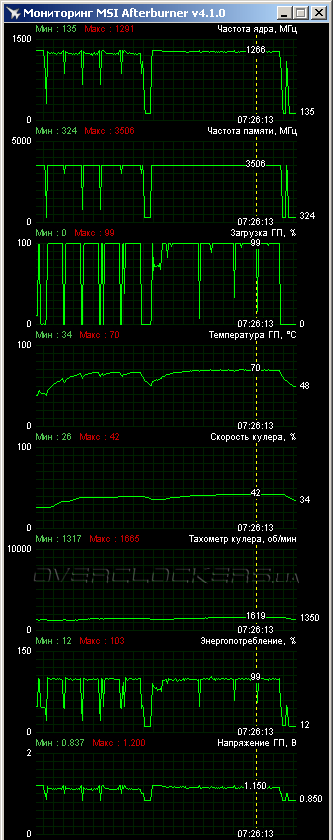 ASUS GTX970-DCMOC-4GD5