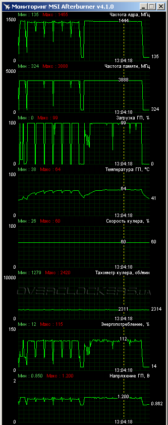 ASUS GTX970-DCMOC-4GD5