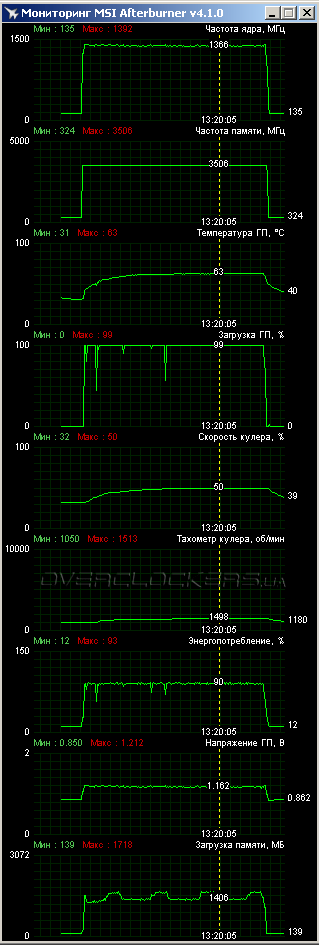 ASUS MATRIX-GTX980-P-4GD5