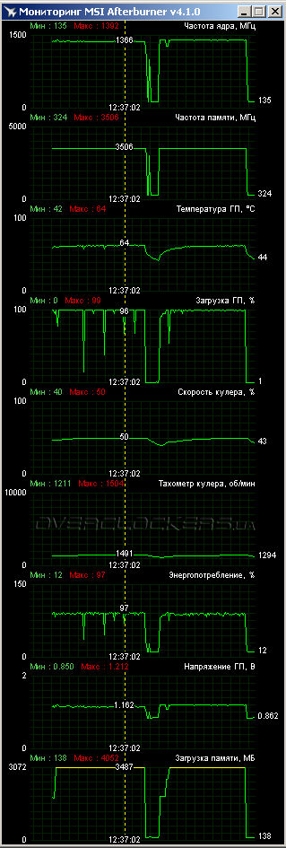 ASUS MATRIX-GTX980-P-4GD5