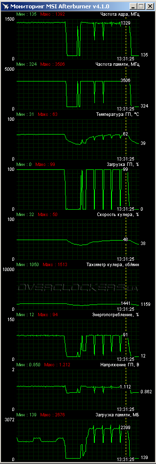 ASUS MATRIX-GTX980-P-4GD5