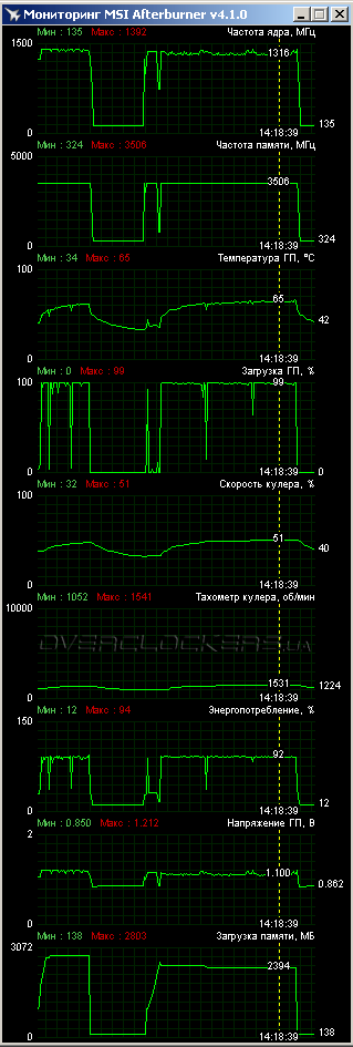 ASUS MATRIX-GTX980-P-4GD5